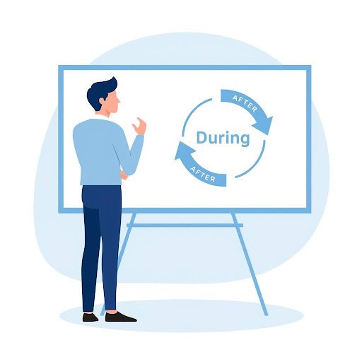 Schon Reflective Model for Professional Learning 2026
